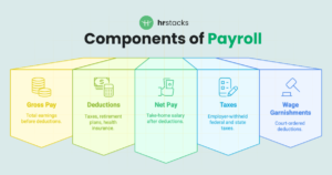 What Is Payroll And Payroll Management?