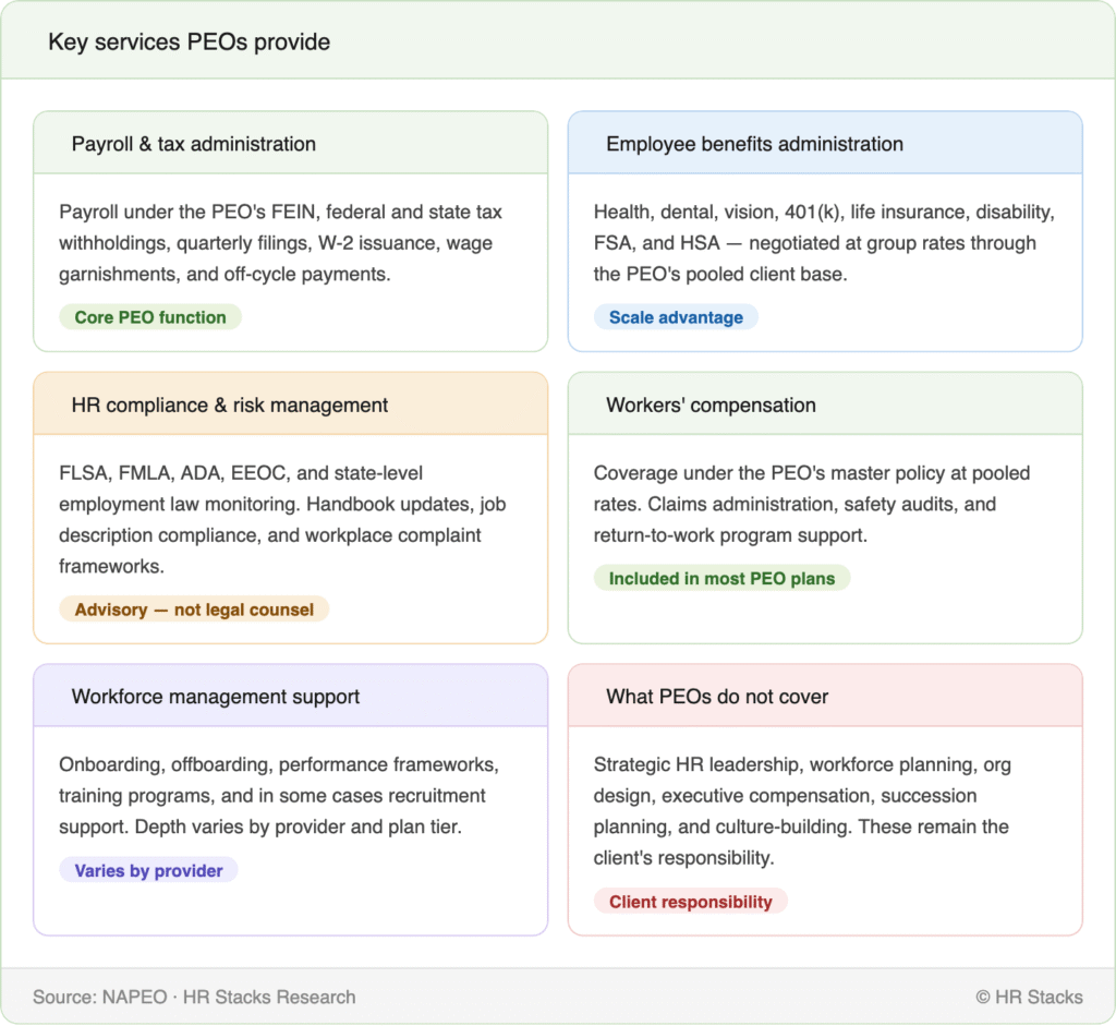 key-services-peos-provide