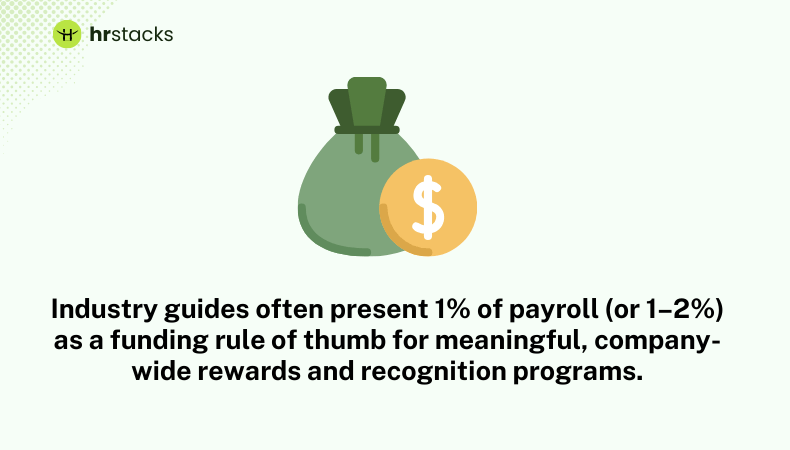 Budget for Employee Recognition