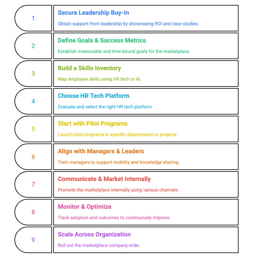 Building an Internal Talent Marketplace