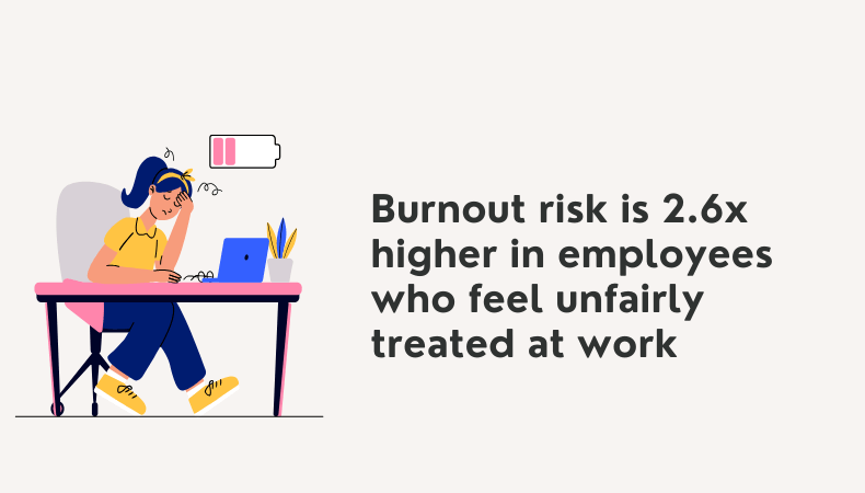 Burnout risk at work