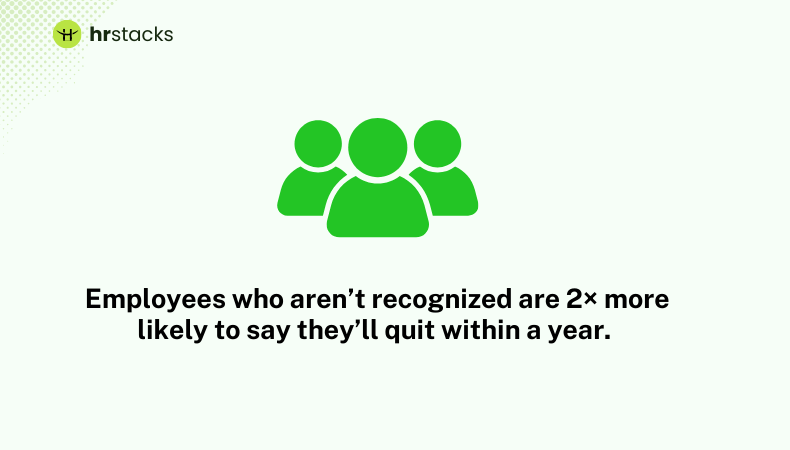 Employee Turnover linked to recognition