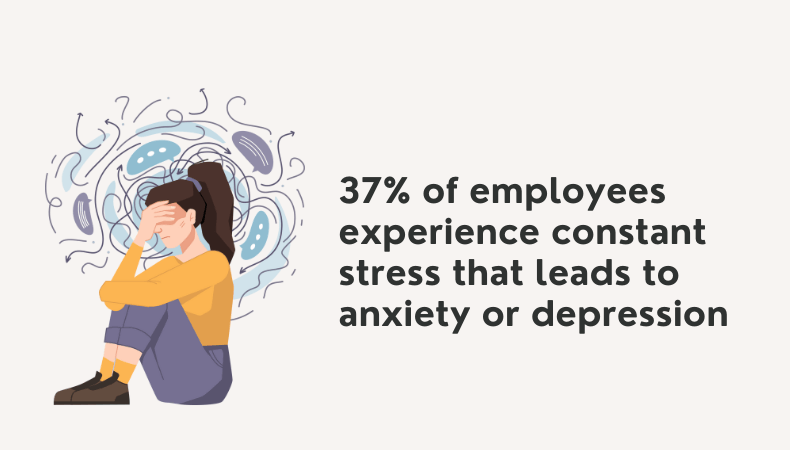 Employee anxiety