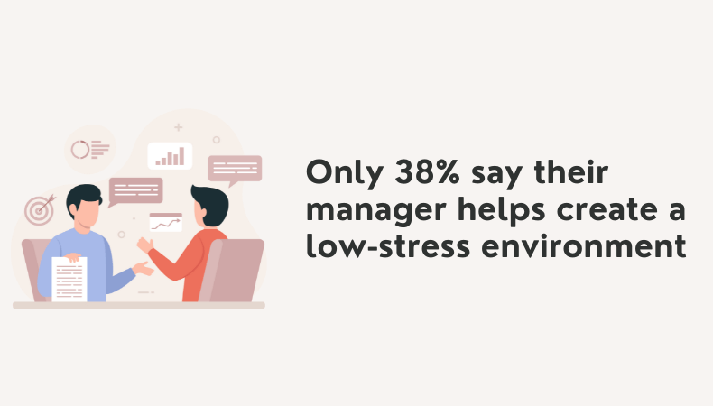 Helpful Managers
