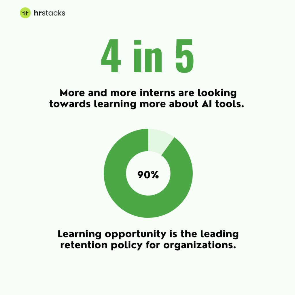 Learning of Intern