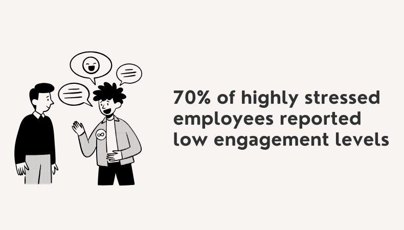 Stressed employee lack engagement