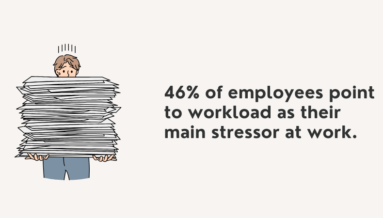 Workload Stress
