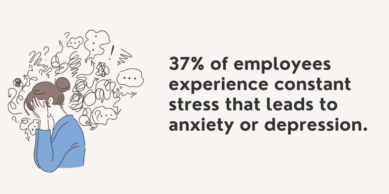 Workplace anxiety
