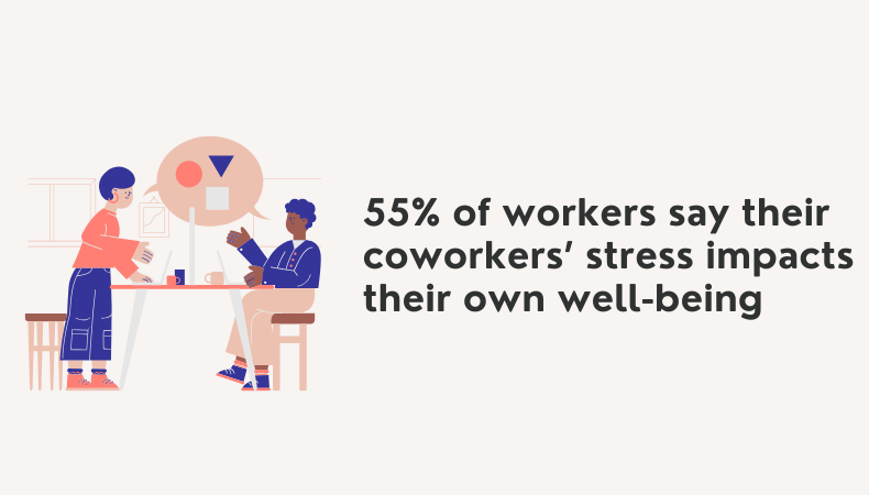 coworkers’ stress