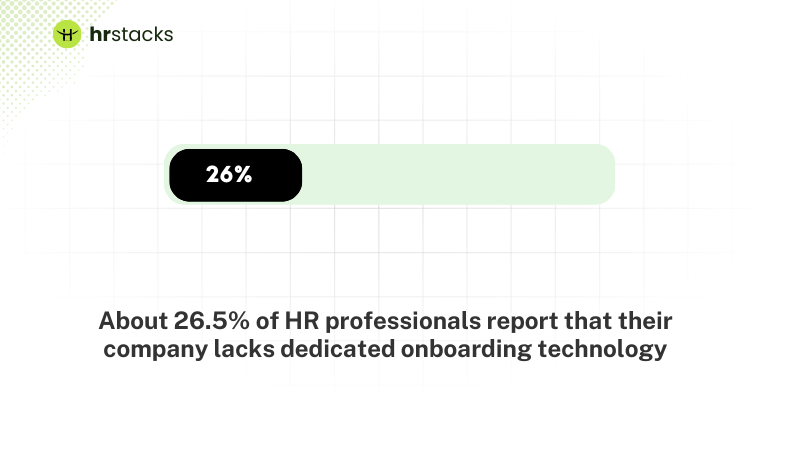 26% company lacks dedicated onboarding technology