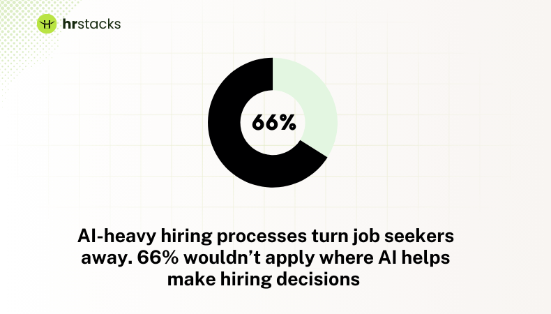 AI-heavy hiring processes turn job seekers away