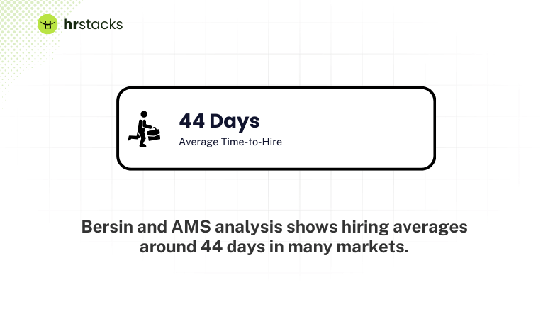 Average Time-to-Hire