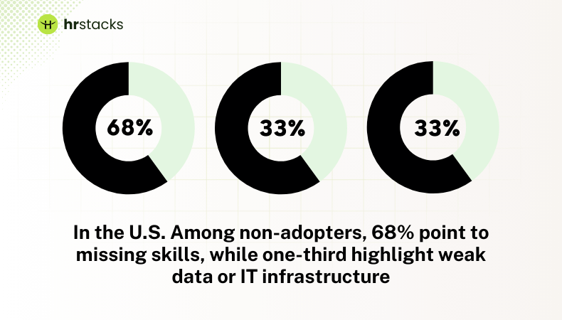 Barriers to algorithmic management tools in US