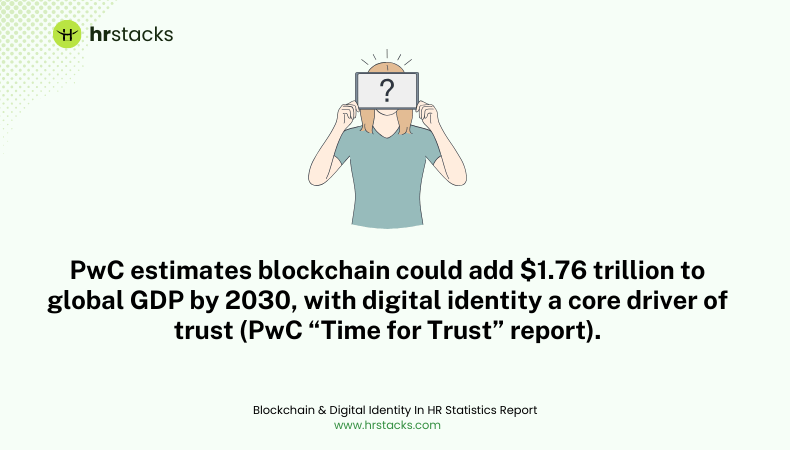 Blockchain Could Add $1.76T to the Global Economy