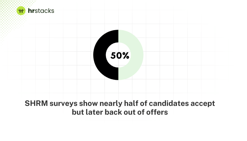 Candidate Reneging
