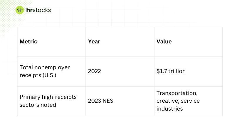 Census Bureau’s 2023 Nonemployer Statistics