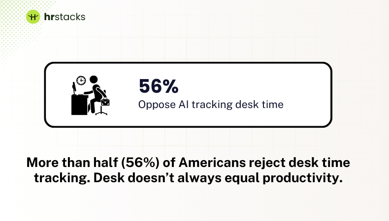 Desk Time Tracking
