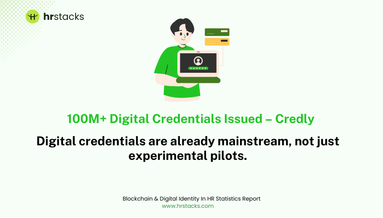 Digital Credentials