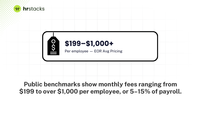 EOR Avg Price