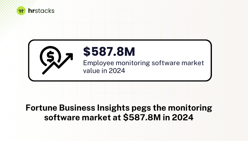 Employee monitoring software market value in 2024