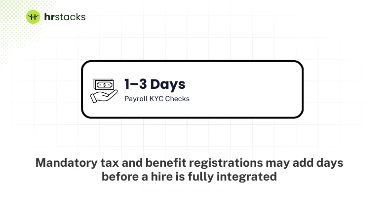 Extra days for statutory enrollments