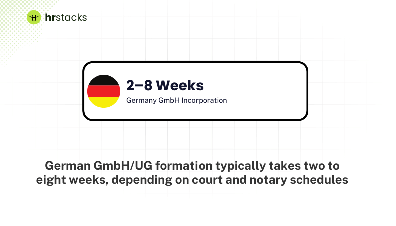 Germany GmbH Incorporation