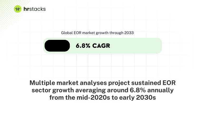 Global EOR market growth through 2033
