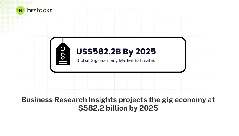 Global Gig-Economy Market Estimates