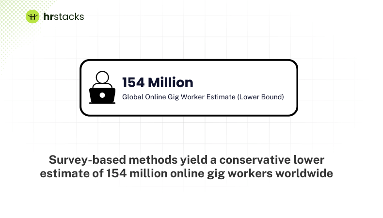 Global Online Gig Worker Estimate (Lower Bound)