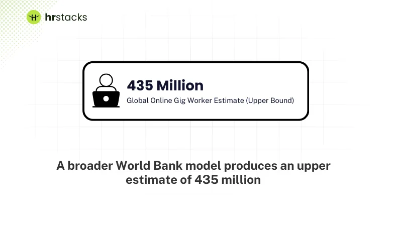 Global Online Gig Worker Estimate (Upper Bound)