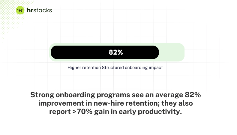 Higher retention Structured onboarding impact