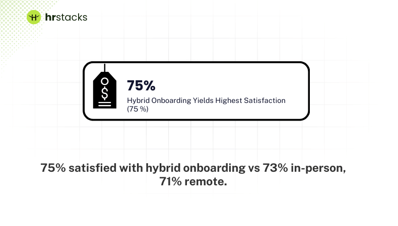Hybrid Onboarding