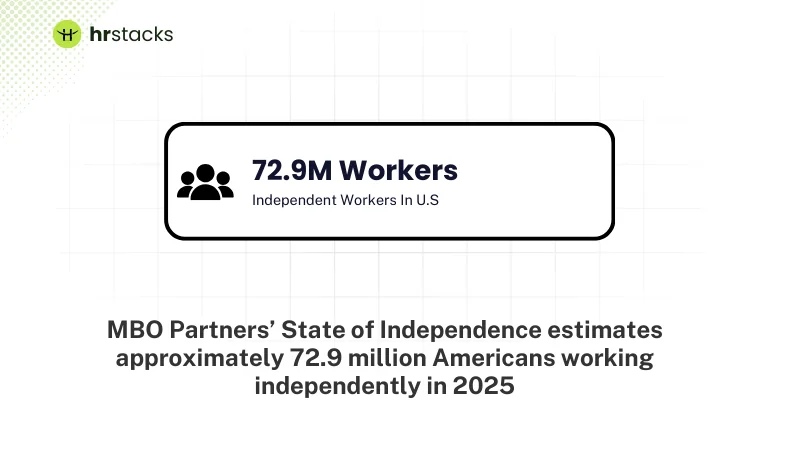 Independent Workers In US