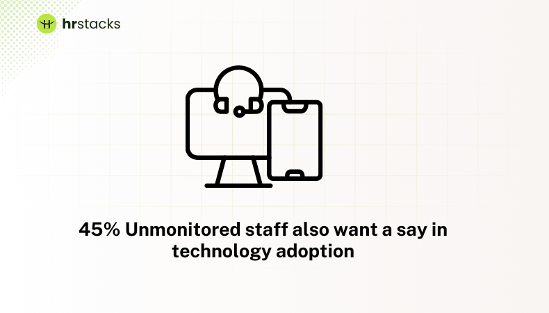 Monitoring technology adaption