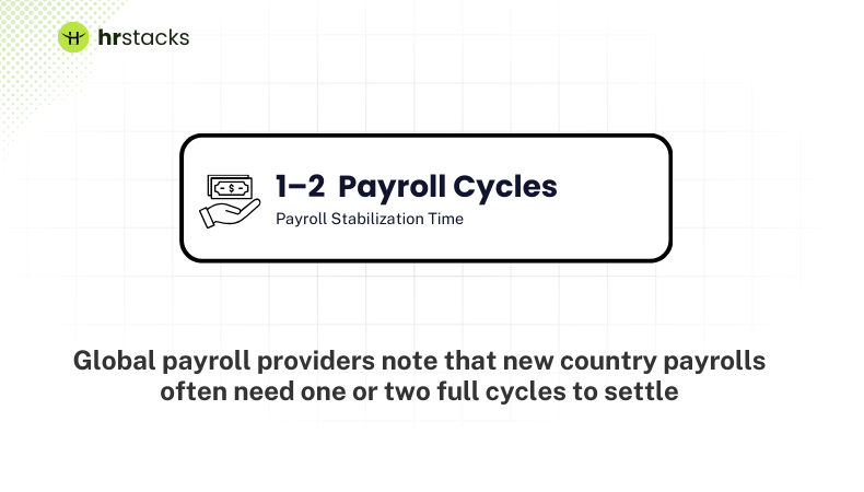 Payroll Cycles