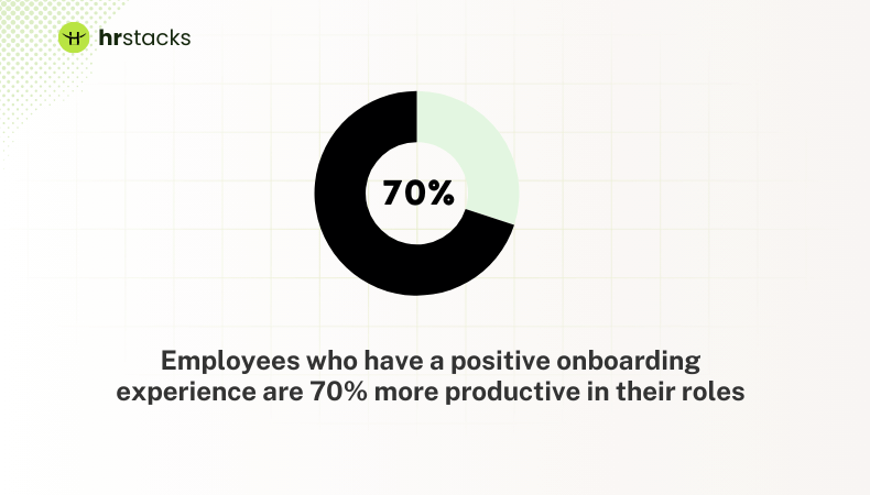 Positive Onboarding Experience Leads to Higher Productivity