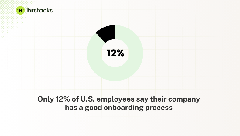Quality of Onboarding in U.S. (12%)