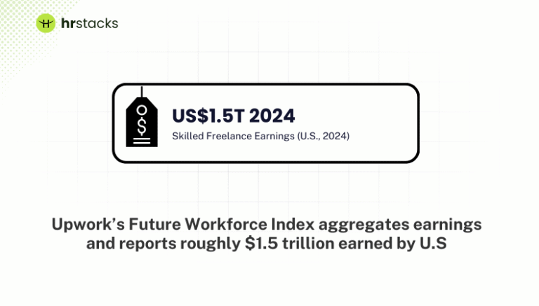 2026 Gig Economy & Freelance Work Statistics (Global Report)