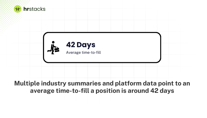 Time to fill a position