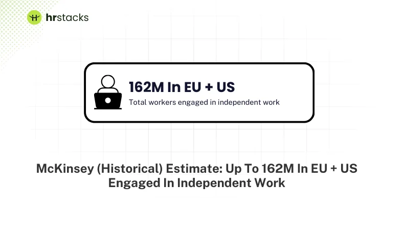 Total workers engaged in independent work