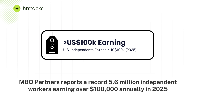 U.S. Independents Earning