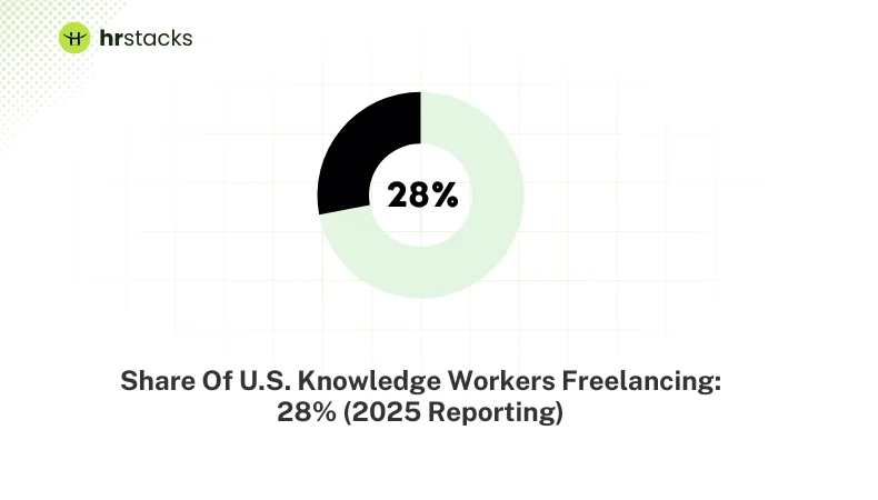 U.S. Knowledge Worker