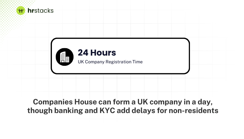 UK Company Registration Time