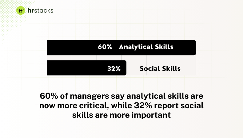 analytical Vs Social Skills