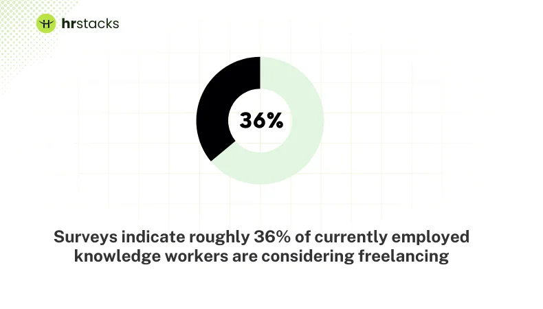 considering freelancing