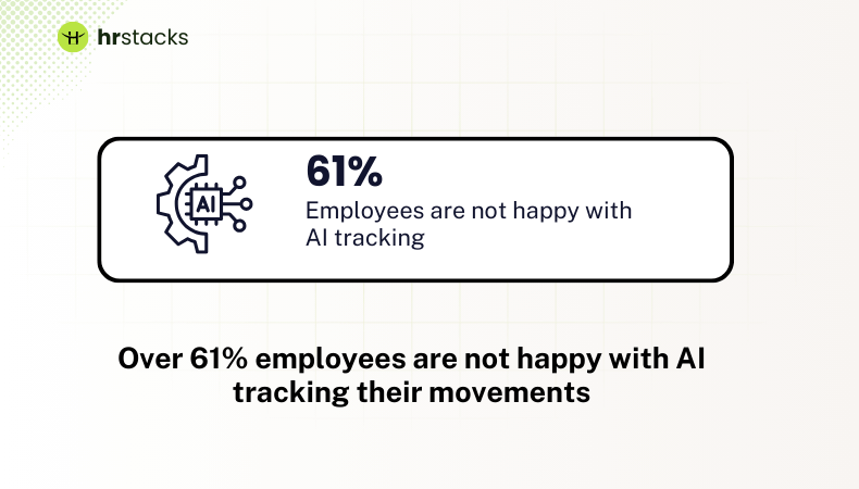 employees are not happy with AI tracking