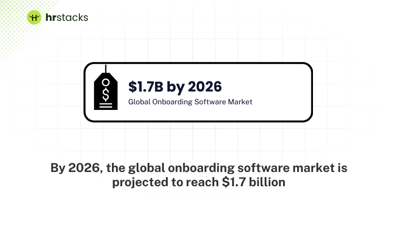 global onboarding software market is projected to reach $1.7 billion