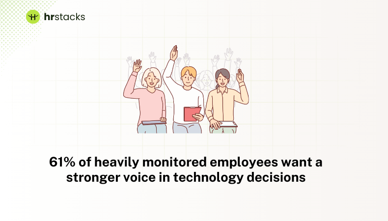 monitored employees want a stronger voice