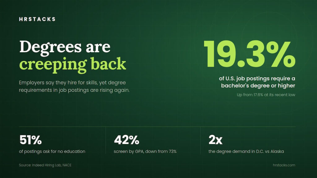skills-based-hiring-degree-requirements