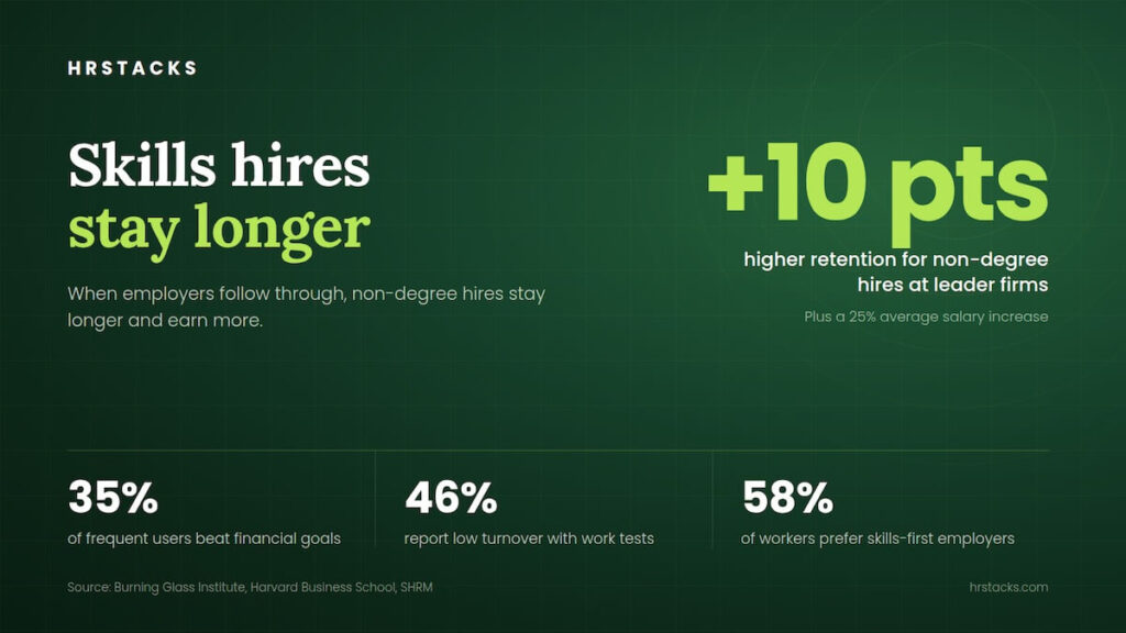 skills-based-hiring-outcomes